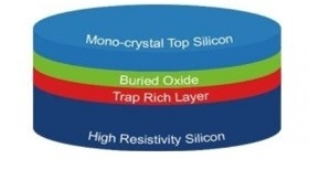 High Speed Modulation And Wide Bandwidth Piezoelectric Wafer With LNOI POI